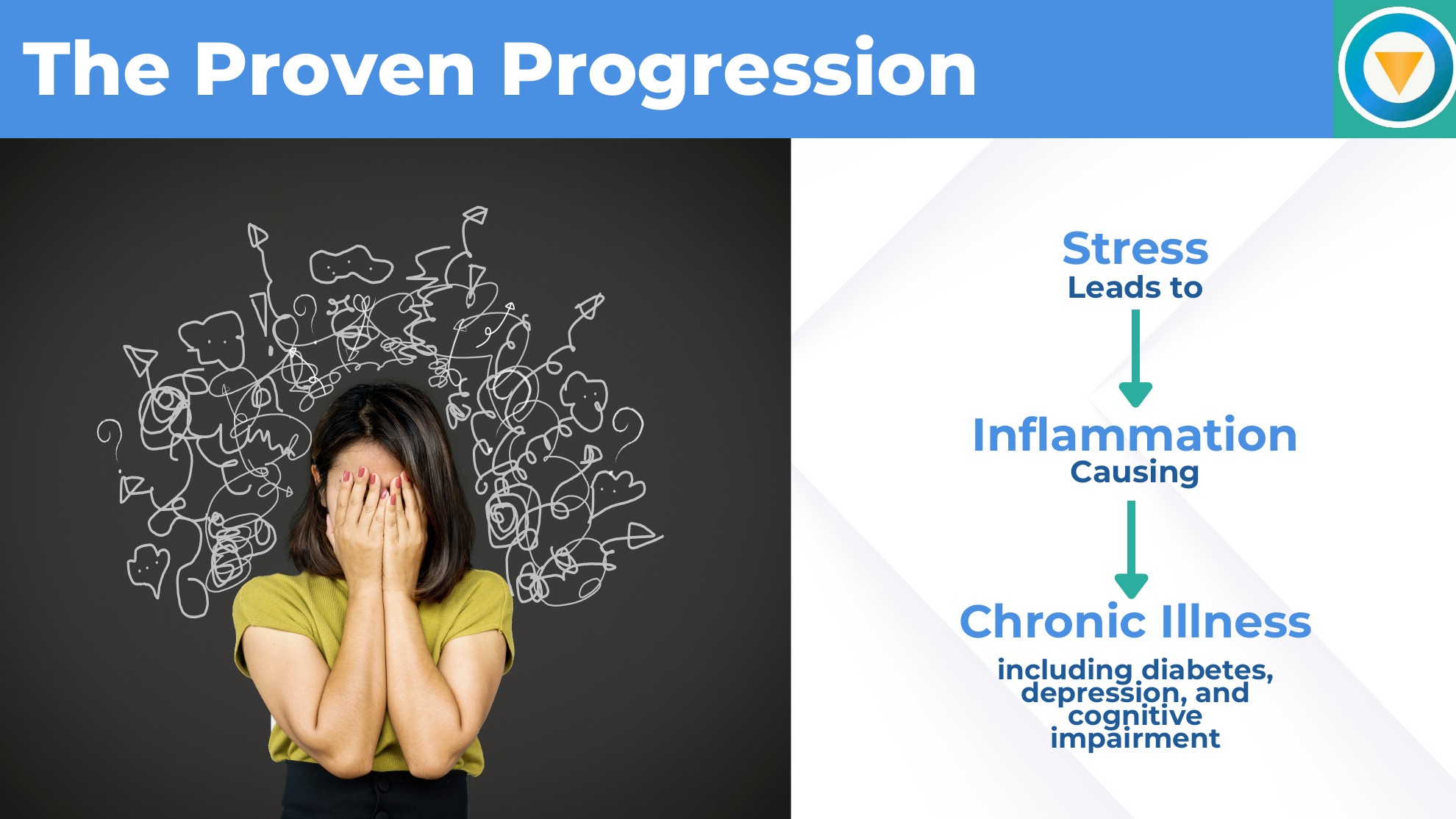 MyStressCheck slide 8